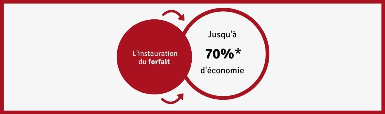 Linstauration du forfait, jusqu 70%* d'conomie